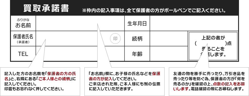 買取承諾書の書き方